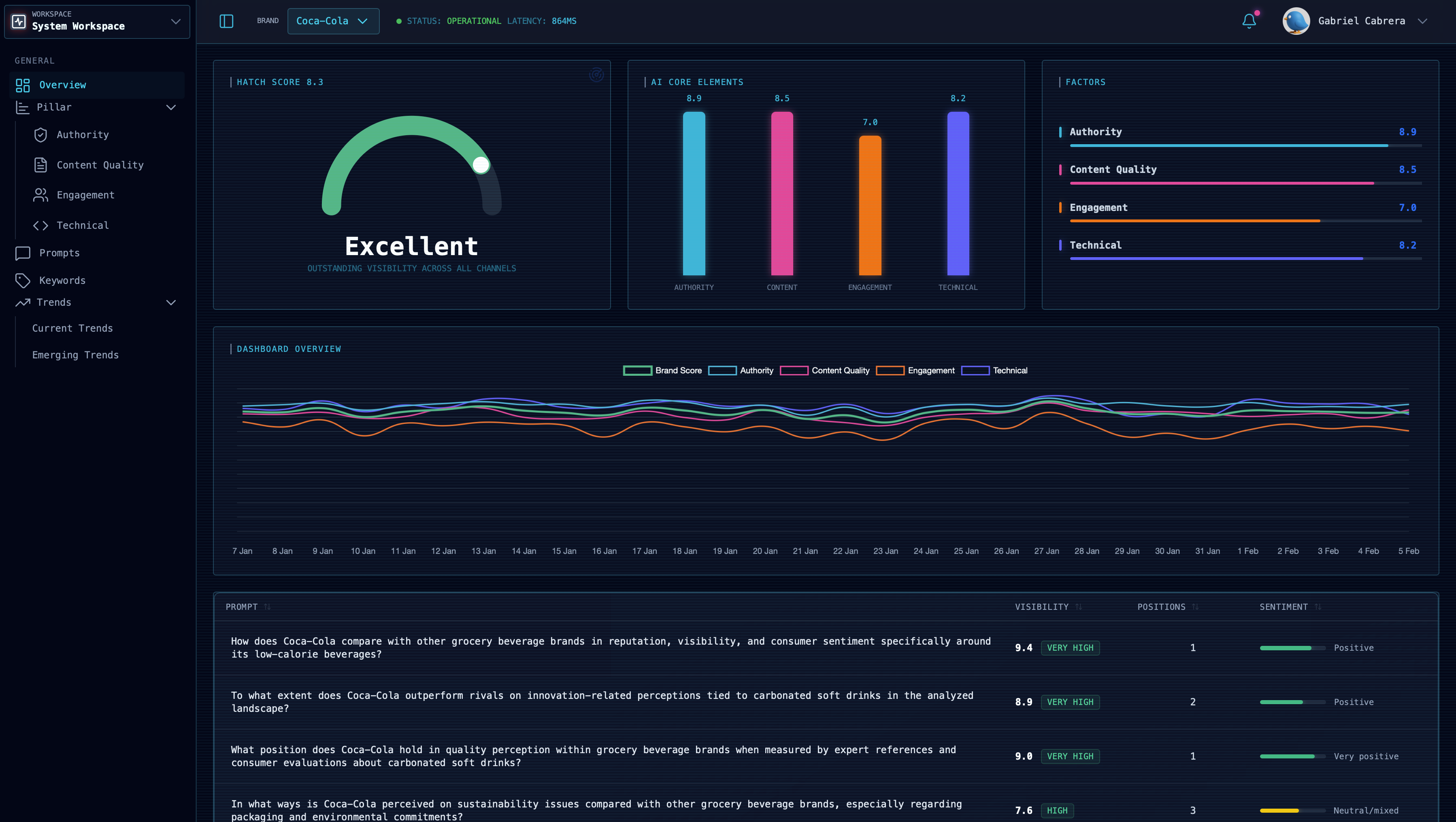 Dashboard Preview